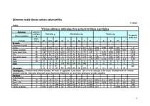 Konspekts 'Ēdienkartes', 3.