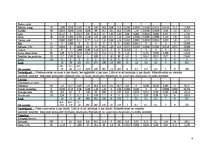 Konspekts 'Ēdienkartes', 4.