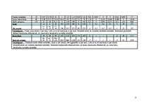 Konspekts 'Ēdienkartes', 5.