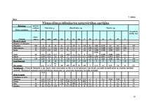 Konspekts 'Ēdienkartes', 6.