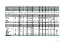 Konspekts 'Ēdienkartes', 7.