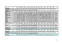 Konspekts 'Ēdienkartes', 8.