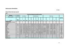 Konspekts 'Ēdienkartes', 10.