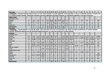 Konspekts 'Ēdienkartes', 11.