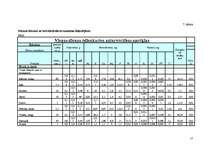 Konspekts 'Ēdienkartes', 13.