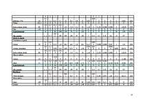 Konspekts 'Ēdienkartes', 14.