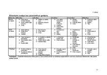 Konspekts 'Ēdienkartes', 17.