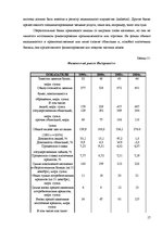 Referāts 'Королевство Нидерландов', 16.