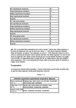 Konspekts 'Ūdens un tā ietekme', 2.