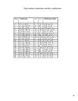 Referāts 'Matemātikas vēsture', 39.