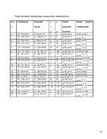 Referāts 'Matemātikas vēsture', 40.