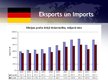 Prezentācija 'Vācijas ārējās tirdzniecības rādītāji', 6.