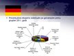Prezentācija 'Vācijas ārējās tirdzniecības rādītāji', 13.