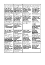 Konspekts 'Vispārējā valsts zinātne', 1.