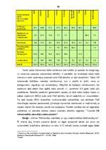 Diplomdarbs 'Inovācijas un to ekonomiskā nozīme valstu izaugsmes veicināšanā', 50.