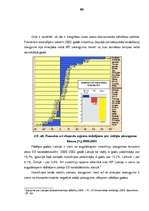 Diplomdarbs 'Inovācijas un to ekonomiskā nozīme valstu izaugsmes veicināšanā', 66.