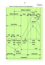 Diplomdarbs 'Inovācijas un to ekonomiskā nozīme valstu izaugsmes veicināšanā', 97.