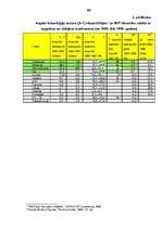 Diplomdarbs 'Inovācijas un to ekonomiskā nozīme valstu izaugsmes veicināšanā', 98.