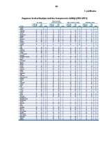 Diplomdarbs 'Inovācijas un to ekonomiskā nozīme valstu izaugsmes veicināšanā', 99.