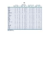 Diplomdarbs 'Inovācijas un to ekonomiskā nozīme valstu izaugsmes veicināšanā', 100.