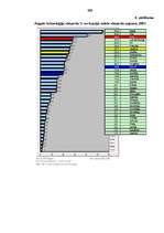 Diplomdarbs 'Inovācijas un to ekonomiskā nozīme valstu izaugsmes veicināšanā', 101.