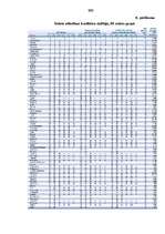 Diplomdarbs 'Inovācijas un to ekonomiskā nozīme valstu izaugsmes veicināšanā', 103.