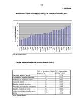 Diplomdarbs 'Inovācijas un to ekonomiskā nozīme valstu izaugsmes veicināšanā', 104.