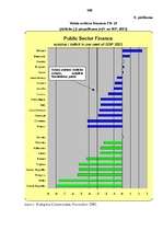 Diplomdarbs 'Inovācijas un to ekonomiskā nozīme valstu izaugsmes veicināšanā', 106.