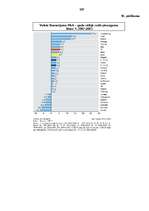 Diplomdarbs 'Inovācijas un to ekonomiskā nozīme valstu izaugsmes veicināšanā', 107.