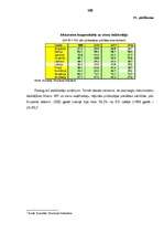 Diplomdarbs 'Inovācijas un to ekonomiskā nozīme valstu izaugsmes veicināšanā', 108.