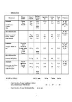 Paraugs 'Uztura plānošana', 3.