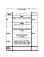 Referāts 'Darba tirgus Latvijā', 6.