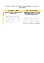 Konspekts 'Vizmas Belševicas un Māras Zālītes grāmatu "Bille" un "Pieci pirksti" analīze u', 1.