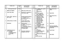 Konspekts 'Stundas konspekts sportā', 1.