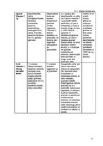 Referāts 'Medikamenti un zāļu tējas imunitātes stiprināšanai', 9.
