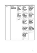 Referāts 'Medikamenti un zāļu tējas imunitātes stiprināšanai', 10.