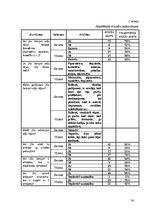 Referāts 'Medikamenti un zāļu tējas imunitātes stiprināšanai', 38.