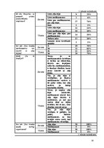 Referāts 'Medikamenti un zāļu tējas imunitātes stiprināšanai', 39.