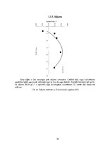 Diplomdarbs 'Vides parametru loma "Ulva intestinalis"
 kultivēšanā laboratorijas apstākļos', 30.