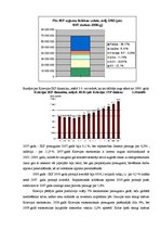 Referāts 'Krievijas ekonomikas attīstības izvērtējums', 13.