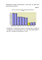 Referāts 'Krievijas ekonomikas attīstības izvērtējums', 14.