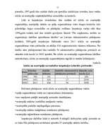 Referāts 'Nodokļa piemērošana izlozēm un azartspēlēm', 12.