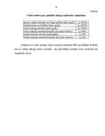 Referāts 'Nodokļa piemērošana izlozēm un azartspēlēm', 18.