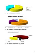 Referāts 'Nepareiza medikamentu lietošana', 30.