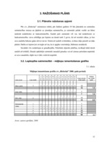 Referāts 'Ražošanas plāns zemnieku saimniecībai "Riekstiņ" 2008.gadam', 14.