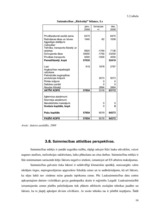 Referāts 'Ražošanas plāns zemnieku saimniecībai "Riekstiņ" 2008.gadam', 18.