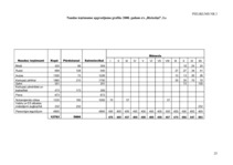 Referāts 'Ražošanas plāns zemnieku saimniecībai "Riekstiņ" 2008.gadam', 27.