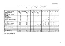 Referāts 'Ražošanas plāns zemnieku saimniecībai "Riekstiņ" 2008.gadam', 30.