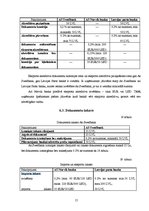 Referāts 'Analītisks izvērtējums par a/s "Swedbank", a/s "Norvik banka" un Latvijas pasta ', 15.