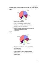 Referāts 'Eksports un imports. Eksporta veicināšana Latvijā', 5.
